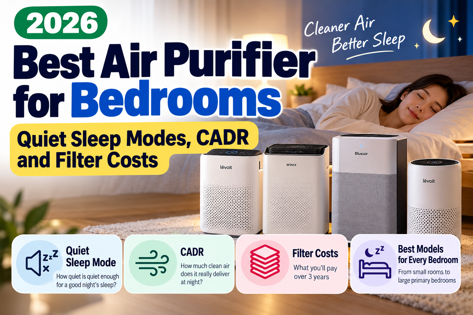 Best air purifiers for bedrooms in 2026 comparing quiet sleep modes, CADR, filter replacement costs, and Levoit, Winix, and Blueair models.