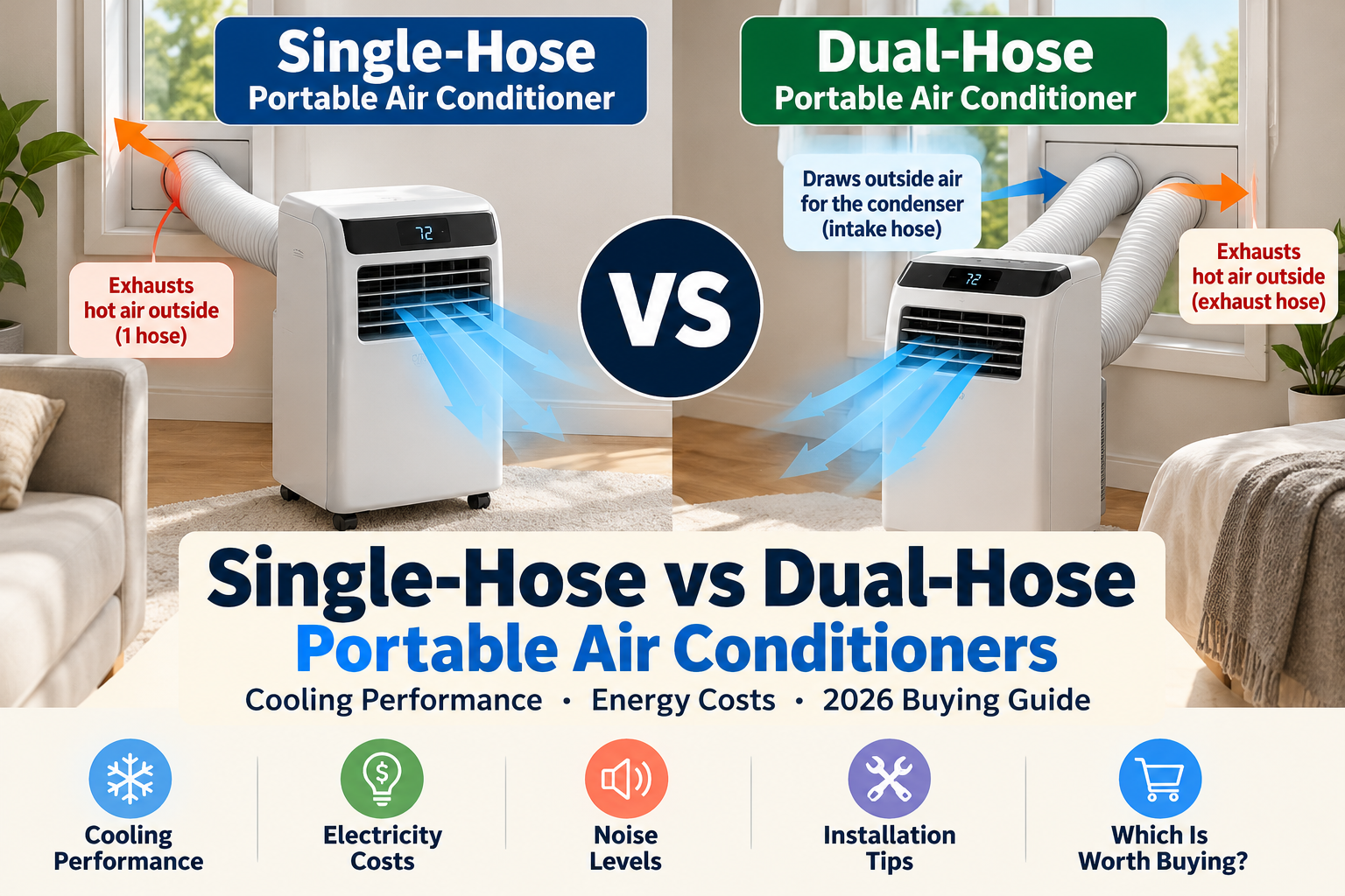 Single-hose vs dual-hose portable air conditioners in 2026, comparing cooling performance, electricity costs, noise levels and installation.